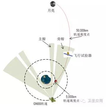 gps接收机基本工作原 #65533;_接收机的基本组成_接收机基本原理