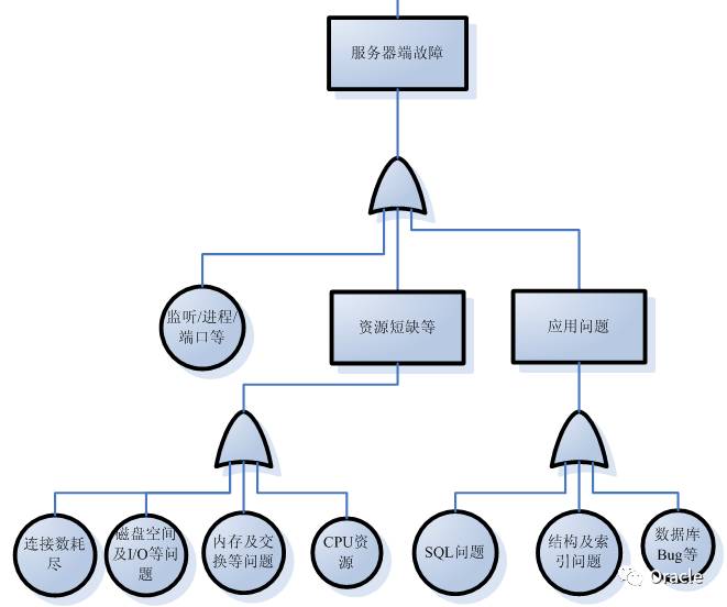 oracle 2cpu rac_oracle 2cpu rac_oracle 2cpu rac