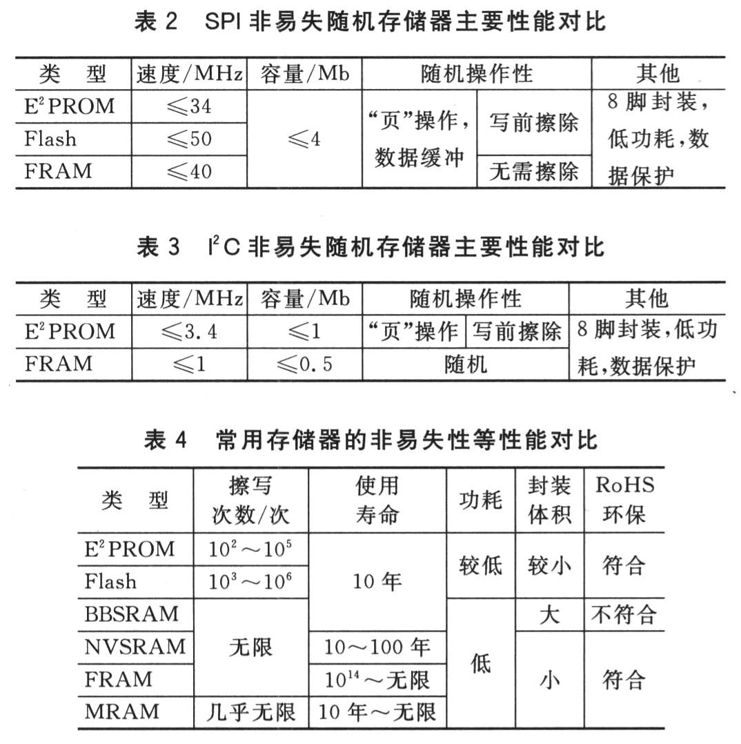 如何使用sqlserver_如何使用sqlserver_如何使用sqlserver