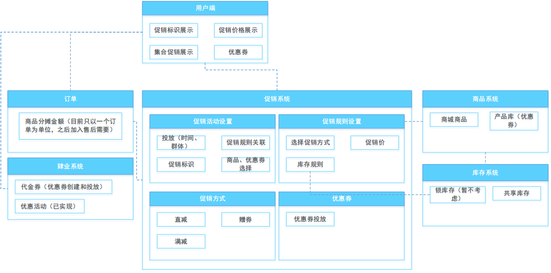 shopex网店系统 v48578660_网店系统管理销售_网店系统源码