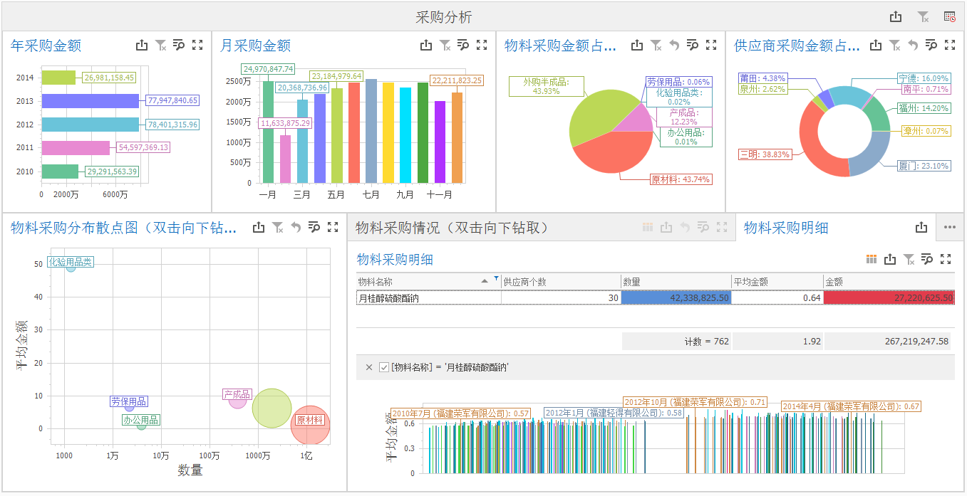 源单类型是什么意思_ecognition 单一来源_源单新材料