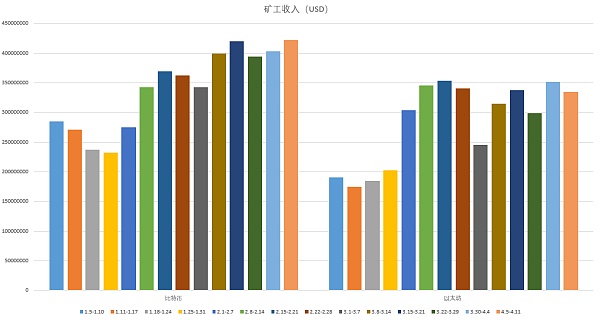股票怎么算手续费_imtoken手续费怎么算的_刷信用卡怎么算手续费