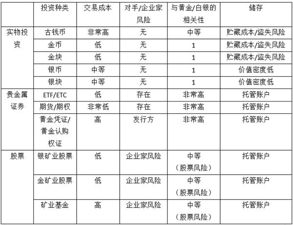 刷信用卡怎么算手续费_股票怎么算手续费_imtoken手续费怎么算的