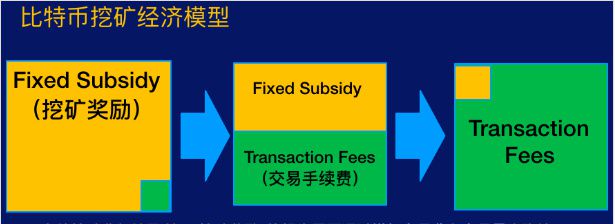 imtoken手续费怎么算的_刷信用卡怎么算手续费_股票怎么算手续费