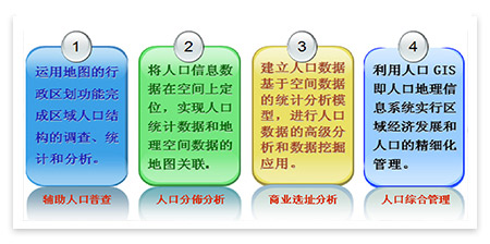 人口库查询系统_人口数据库_人口数据官网