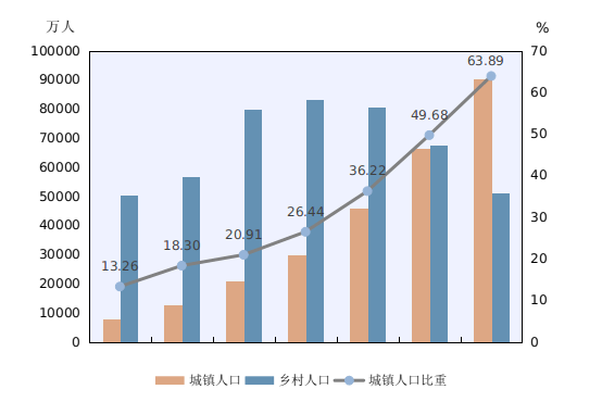 人口数据库_人口数据官网_人口库查询系统