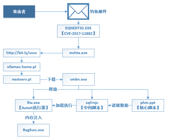 进程是什么的基本单位_system idleexe是什么进程_进程是指令的集合