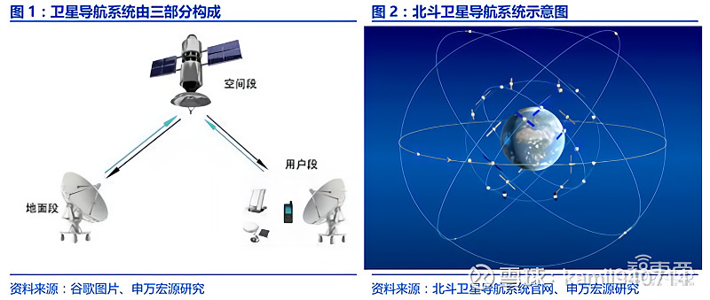 基于北斗定位的接收机_北斗接收机跟踪原理_北斗跟踪器