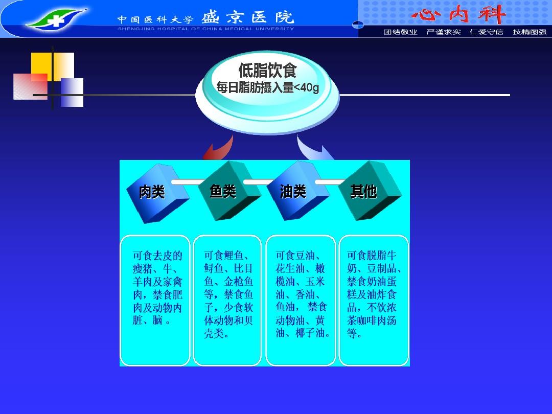 冠心病患者的护理_护理冠心病患者的收获与感悟_护理冠心病患者的心得体会