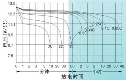 电池领域顶级专家_电池高级专家省电多少_高级电池省电专家