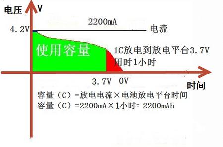 电池高级专家省电多少_电池领域顶级专家_高级电池省电专家