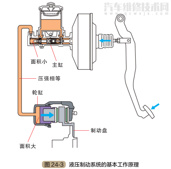 汽车刹车闸杠杆示意图图片