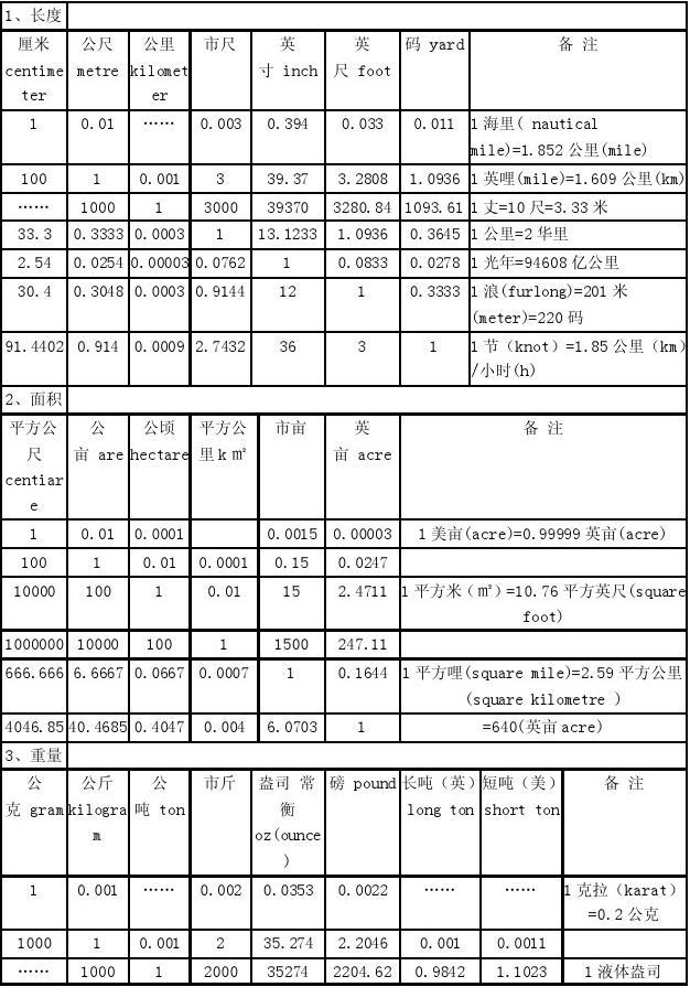 10240M流量是多少G_10240m流量等于多少GB_10240 ml