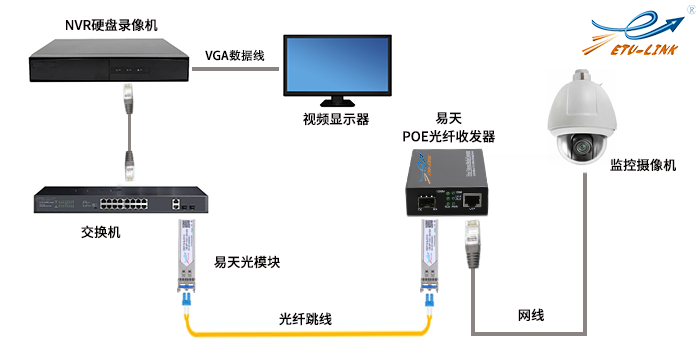 模块起什么作用_光模块工作原理_模块原理工作的基础是