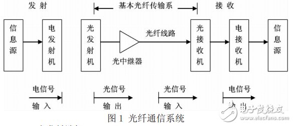 模块起什么作用_光模块工作原理_模块原理工作的基础是