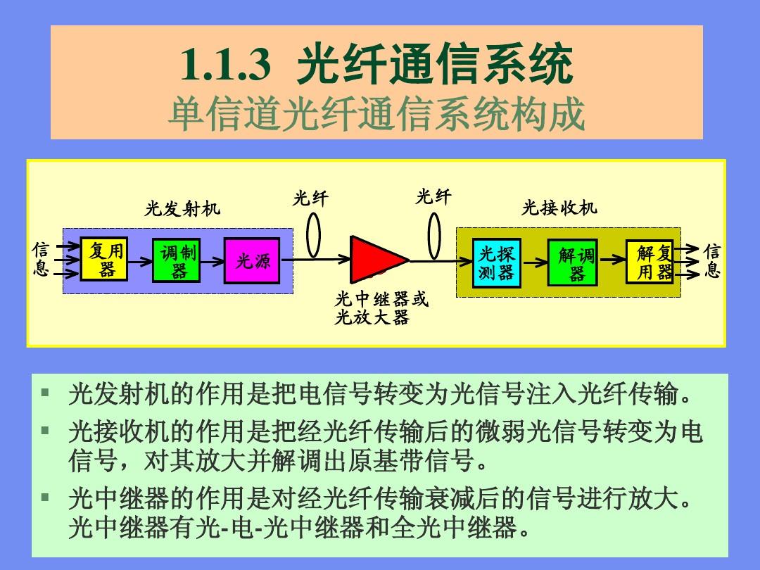 模块起什么作用_模块原理工作的基础是_光模块工作原理