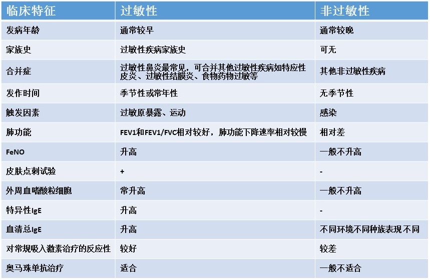 哮喘最长能活多久_最长哮喘患者有多长寿命_哮喘患者最长有几岁