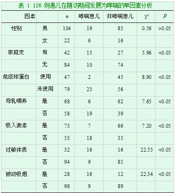 最长哮喘患者有多长寿命_哮喘最长能活多久_哮喘患者最长有几岁