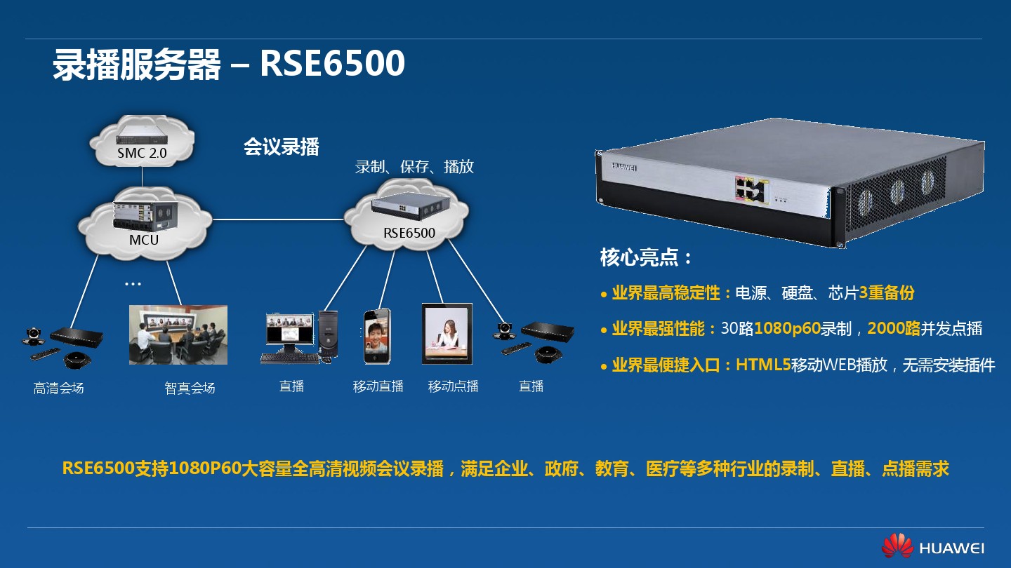 华为新视通视频会议方案_华为新视通视频会议方案_华为新视通视频会议方案