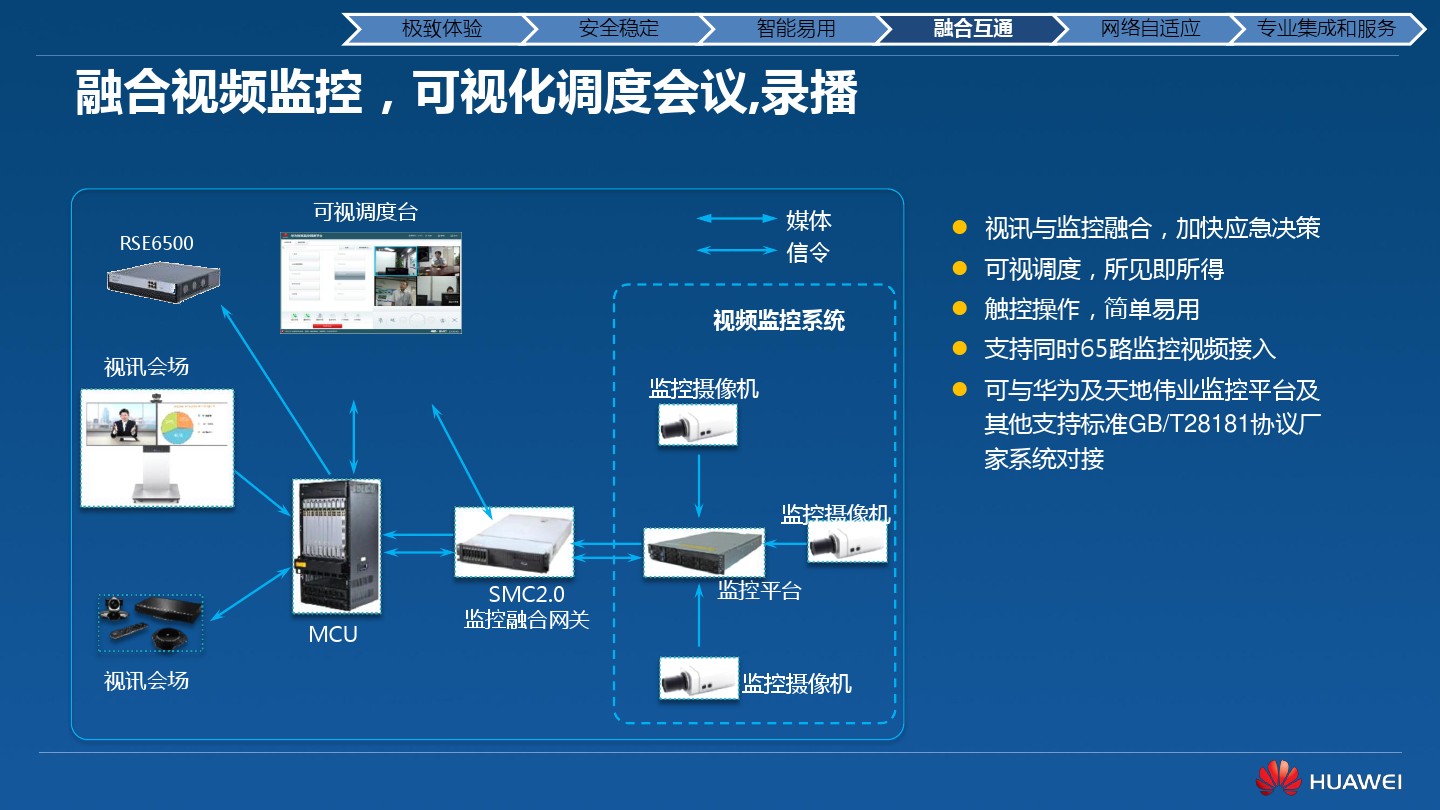 华为新视通视频会议方案_华为新视通视频会议方案_华为新视通视频会议方案