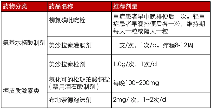 儿童间质性肺炎的治疗_儿童间质性肺炎治愈率_儿童间质性肺炎吃什么药