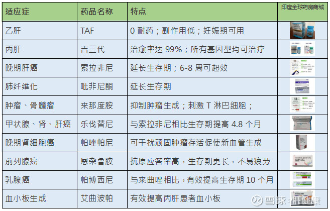 儿童间质性肺炎吃什么药_儿童间质性肺炎的治疗_儿童间质性肺炎治愈率