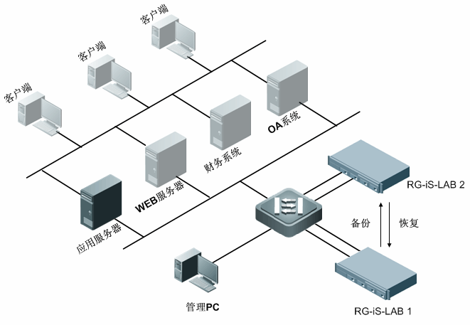 实验室室温是指多少度_什么是实验室lims_实验室实验是什么意思