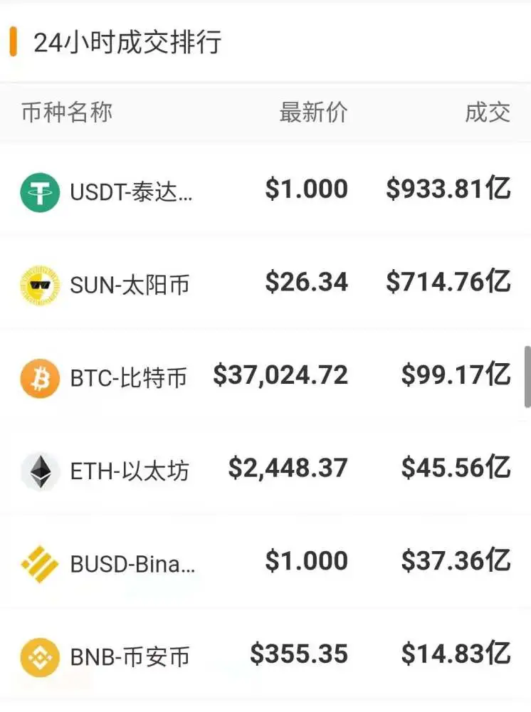 imtoken收益_imtoken看不到行情_imtoken交易