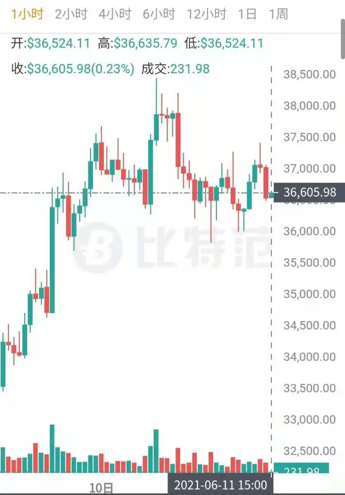 imtoken看不到行情_imtoken交易_imtoken收益