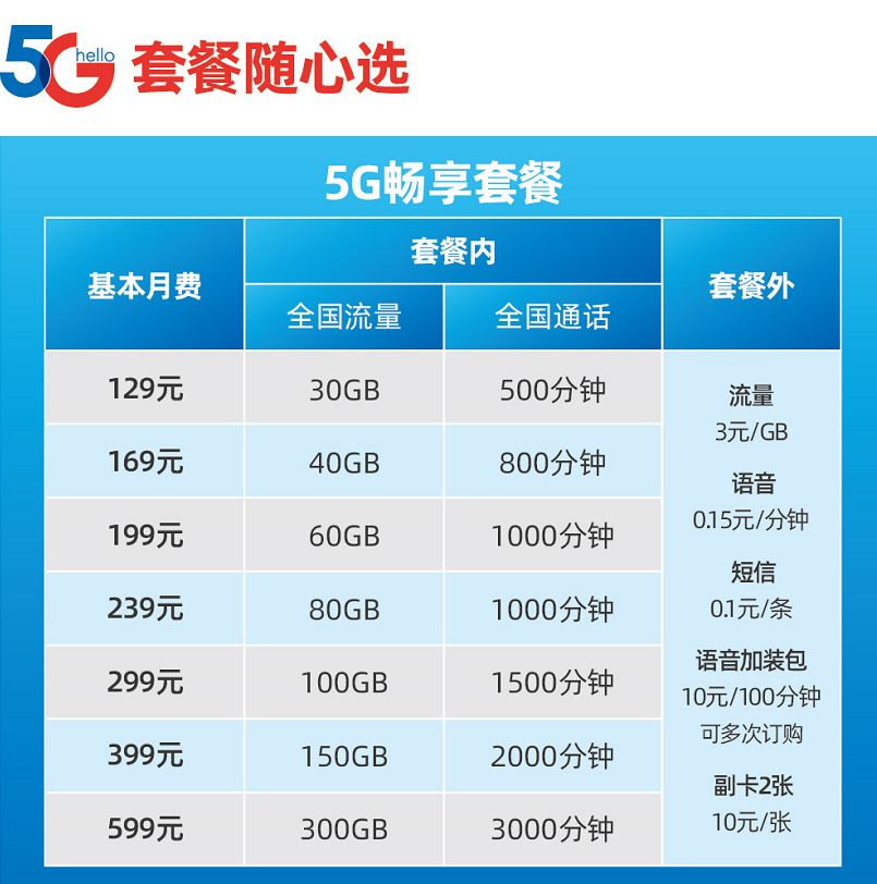 gprs芯片 流量费_gprs芯片哪个好_流量芯片是什么情况