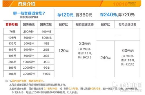 流量芯片是什么情况_gprs芯片哪个好_gprs芯片 流量费