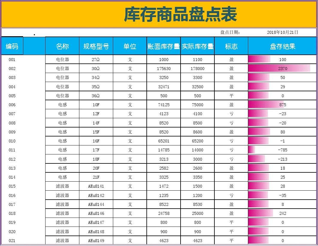 易吧微型进销存_小型进销存管理系统_适合小微企业的进销存软件