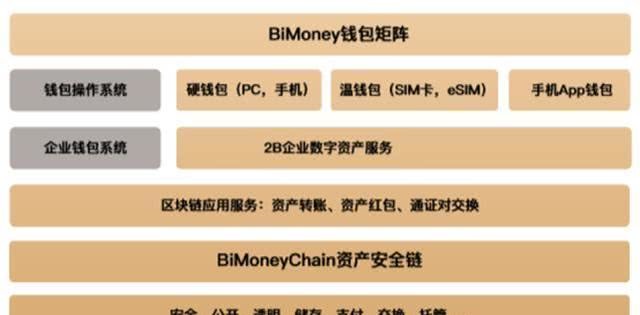 作用发挥方面不足及整改措施_作用发挥方面存在问题_imtoken的作用