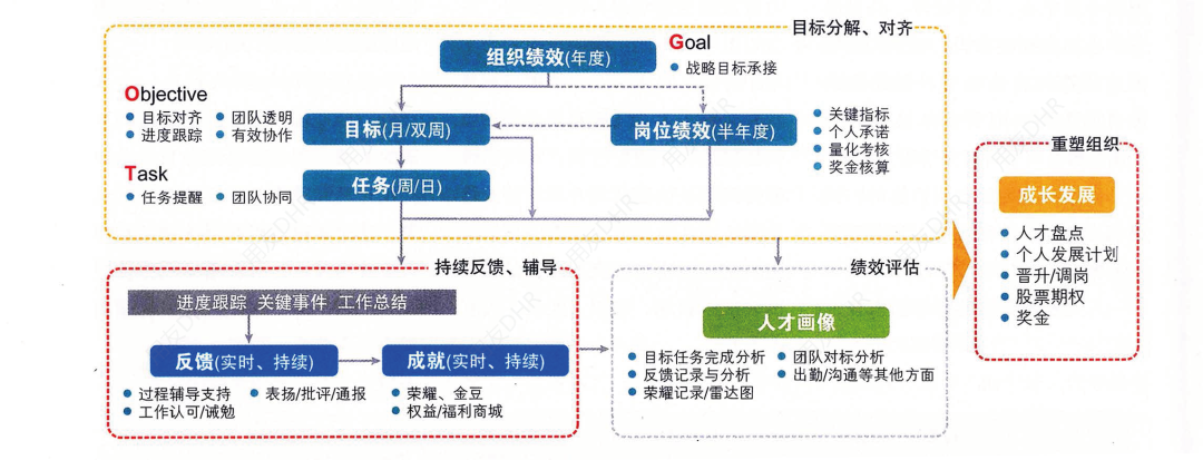 什么是软件资源管理模块_资源管理软件_资源软件管理器在哪