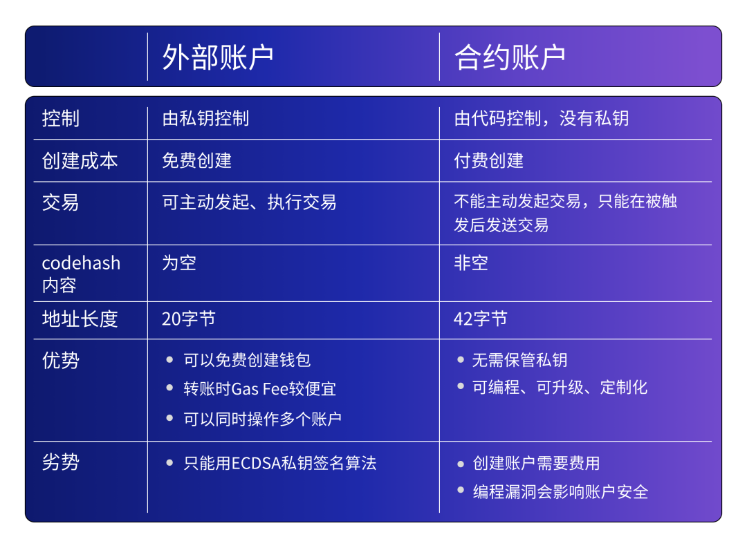 im钱包提示风险代币_imtoken钱包有风险吗_imtoken钱包提示风险合约