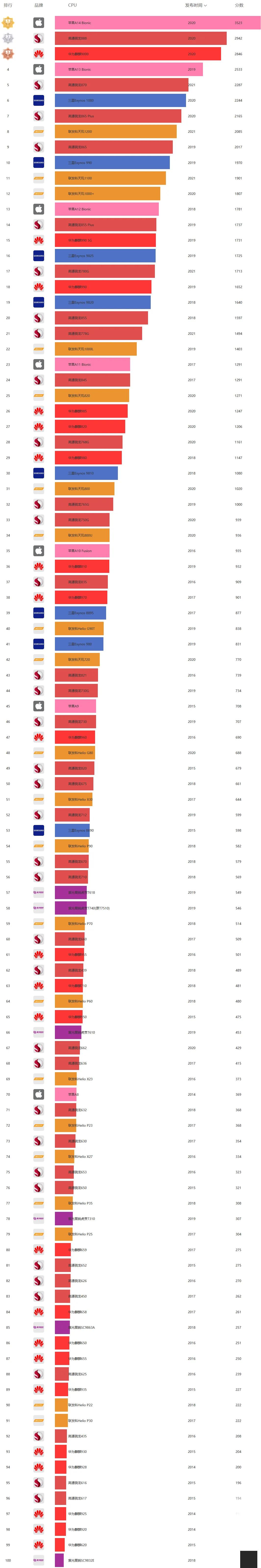 collocation处理器_处理器的做法_allwinnera13处理器