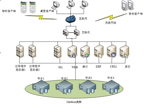 oracle怎么做集群_oracle12c集群搭建_oracle数据库集群搭建