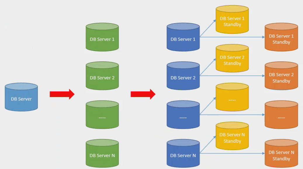 oracle12c集群搭建_oracle怎么做集群_oracle数据库集群搭建