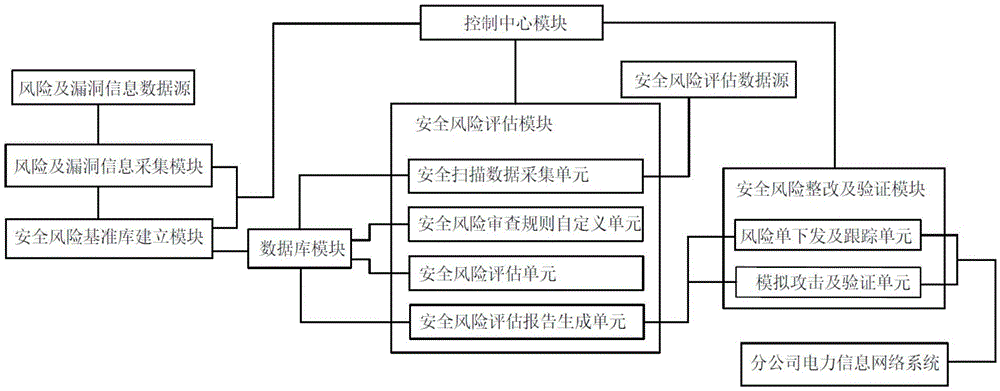 安全避险系统有效性评估_评估避险报告安全系统包括_安全避险系统评估报告