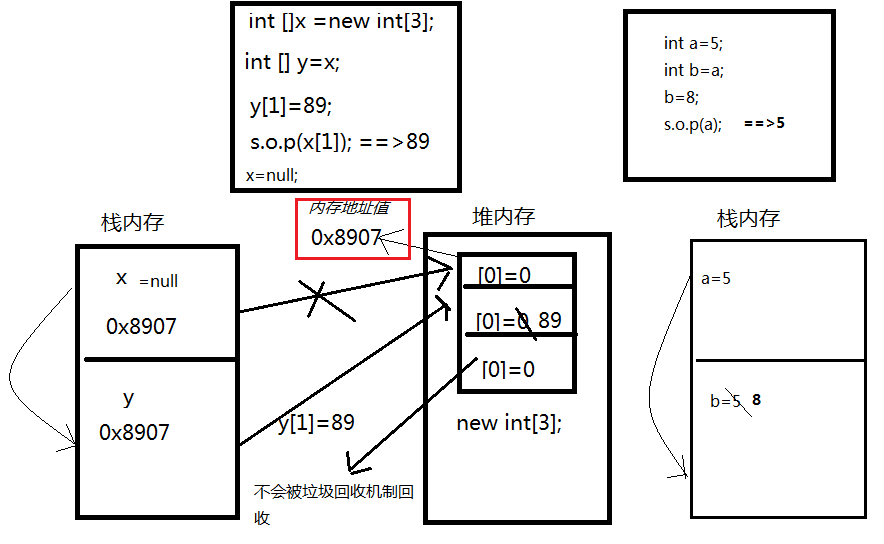 2维数组初始化_memset初始化二维数组_二维数组初始化语法格式