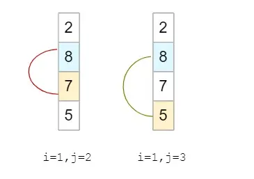 冒泡排序php_php选择排序 冒泡排序的比较_冒泡排序选择排序对比