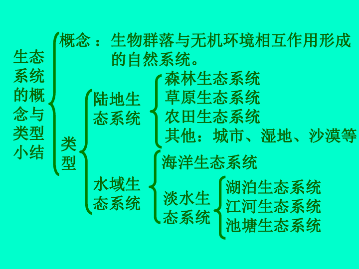 可数名词和不可数名词缩写_ecosystem可数不可数_可数名词