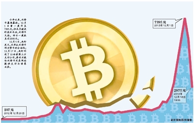 比特币转账慢是因为什么_imtoken最低比特币转账_比特币转账最低限额