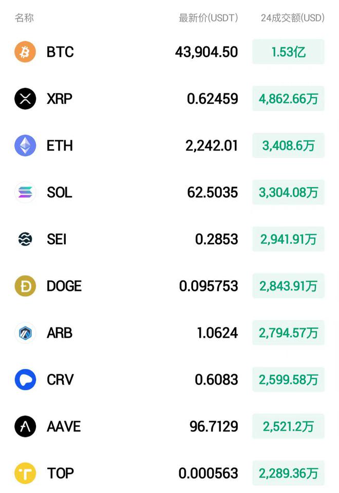 比特币转账最低限额_比特币转账慢是因为什么_imtoken最低比特币转账