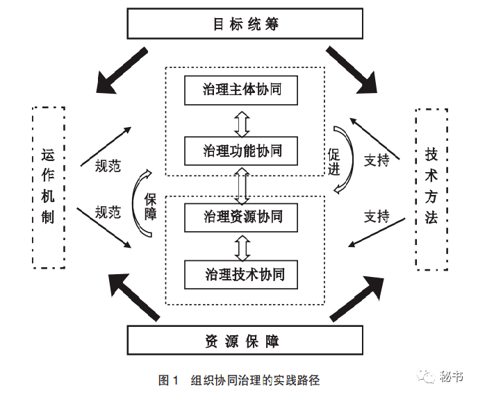lims公司_公司Linux服务器_公司里ms和bs