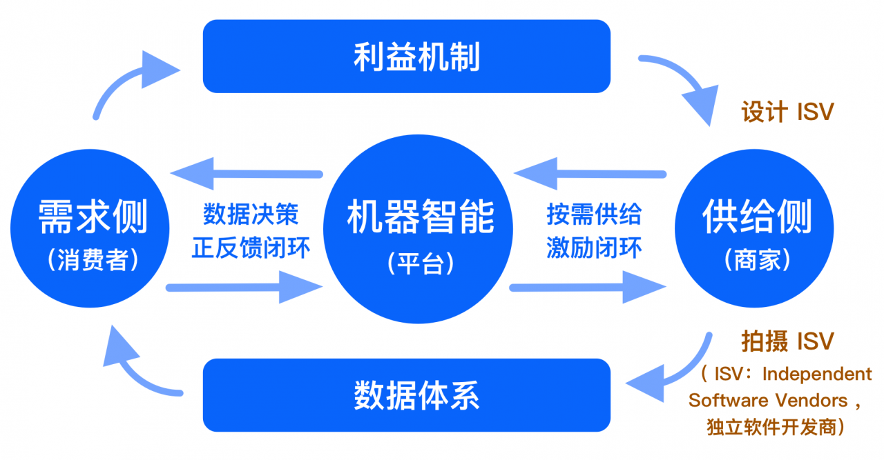 公司里ms和bs_公司Linux服务器_lims公司