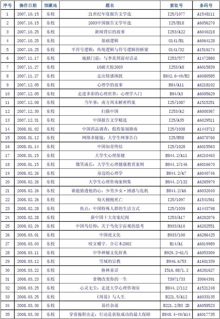 图书借记登记表_图书室借书登记表怎么做_图书室借书登记表填写