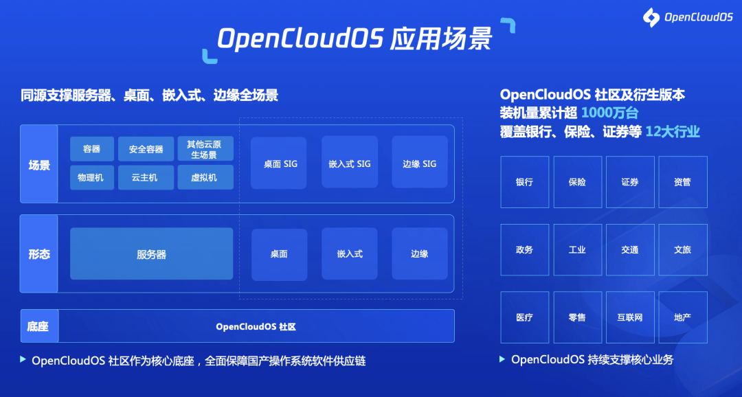 linux与mac os_linux与mac os_linux与mac os