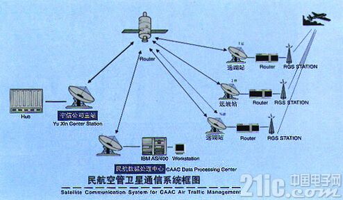卫星组网技术_卫星组网的原理与协议_gps卫星组网系统组成