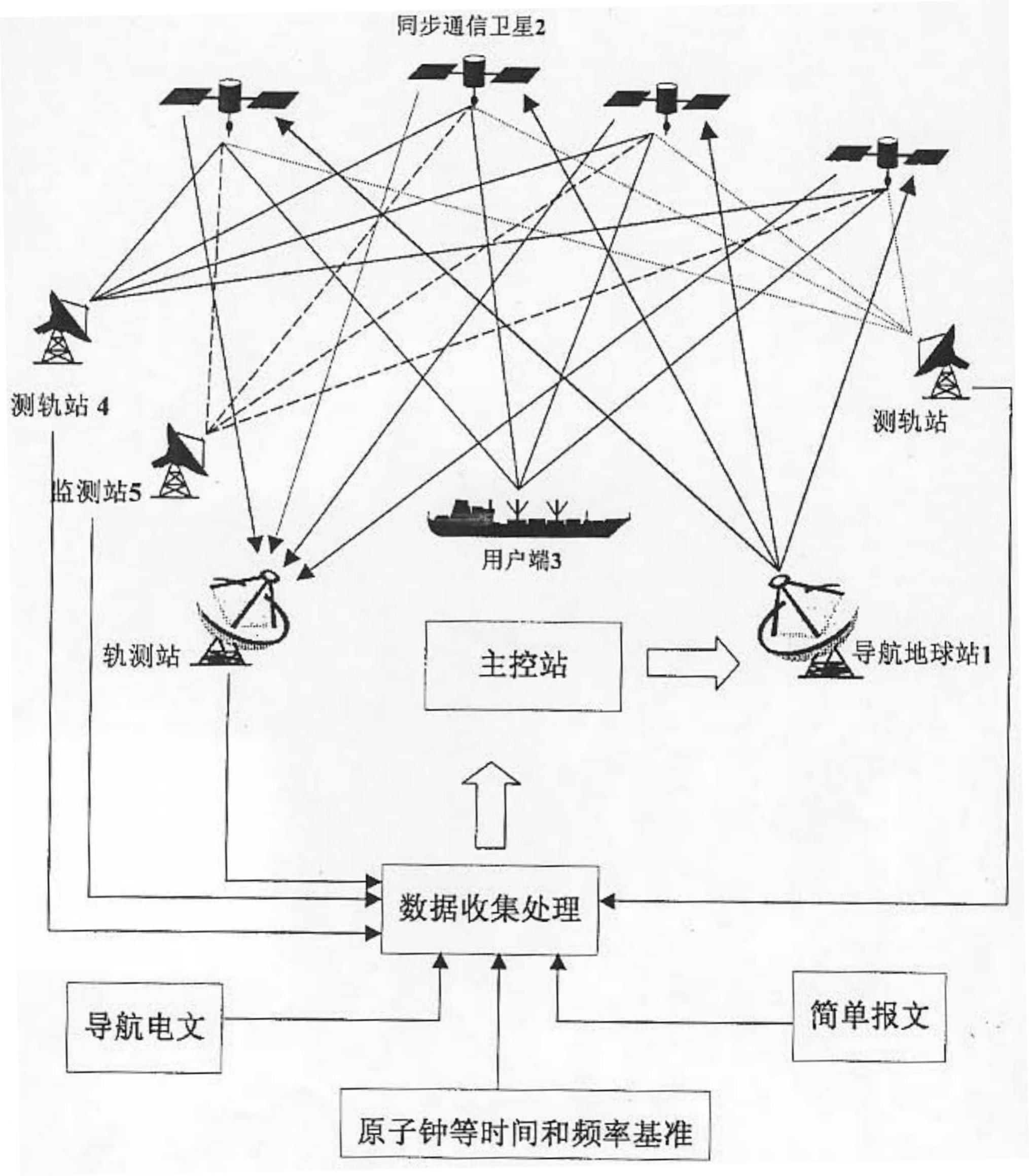 gps卫星组网系统组成_卫星组网的原理与协议_卫星组网技术
